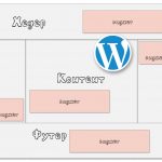 Понимание и использование виджетов в WordPress