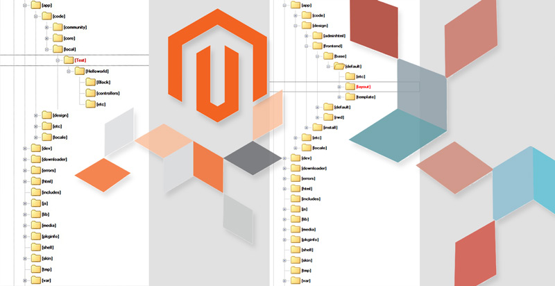 Кастомные Макеты и Шаблоны в Magento