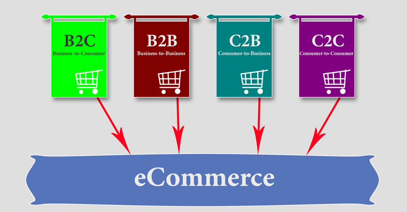 Классификация современных интернет-магазинов в электронной коммерции