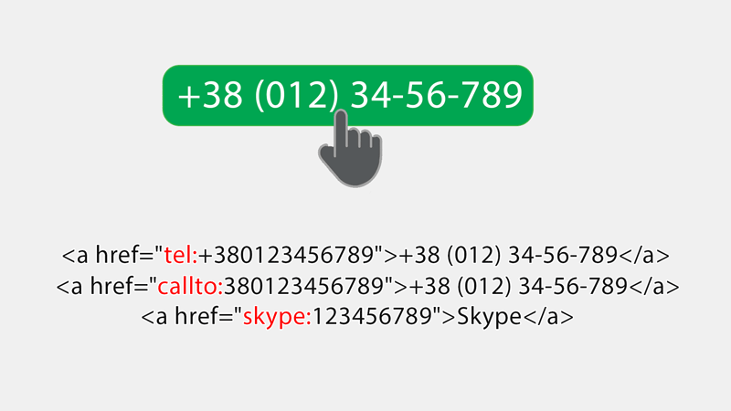 Как добавить кликабельные телефонные номера на сайт