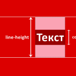 Обзор свойства line-height в CSS-стилях