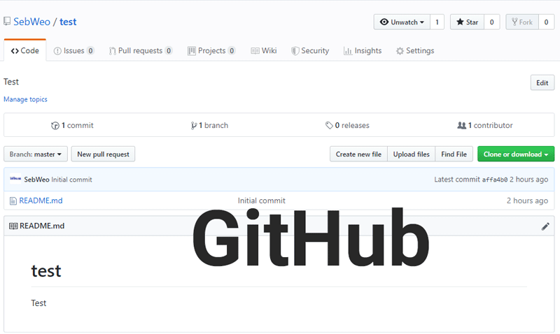 Що таке Git та Github – керівництво для початківців