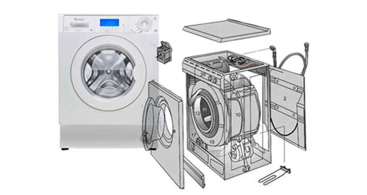 Як здійснити ремонт пральних машин, не запрошуючи фахівця