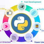 Преимущества языка Python и где используется этот язык программирования