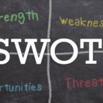 SWOT-аналіз: Універсальний компас для бізнесу, веб-розробки та життя